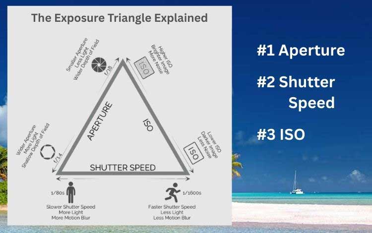What is the Exposure Triangle in Photography?